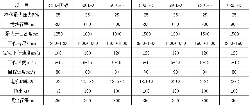 630噸四柱液壓機(jī)參數(shù).png