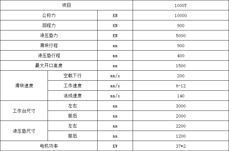 1000噸框架式液壓機參數(shù).png