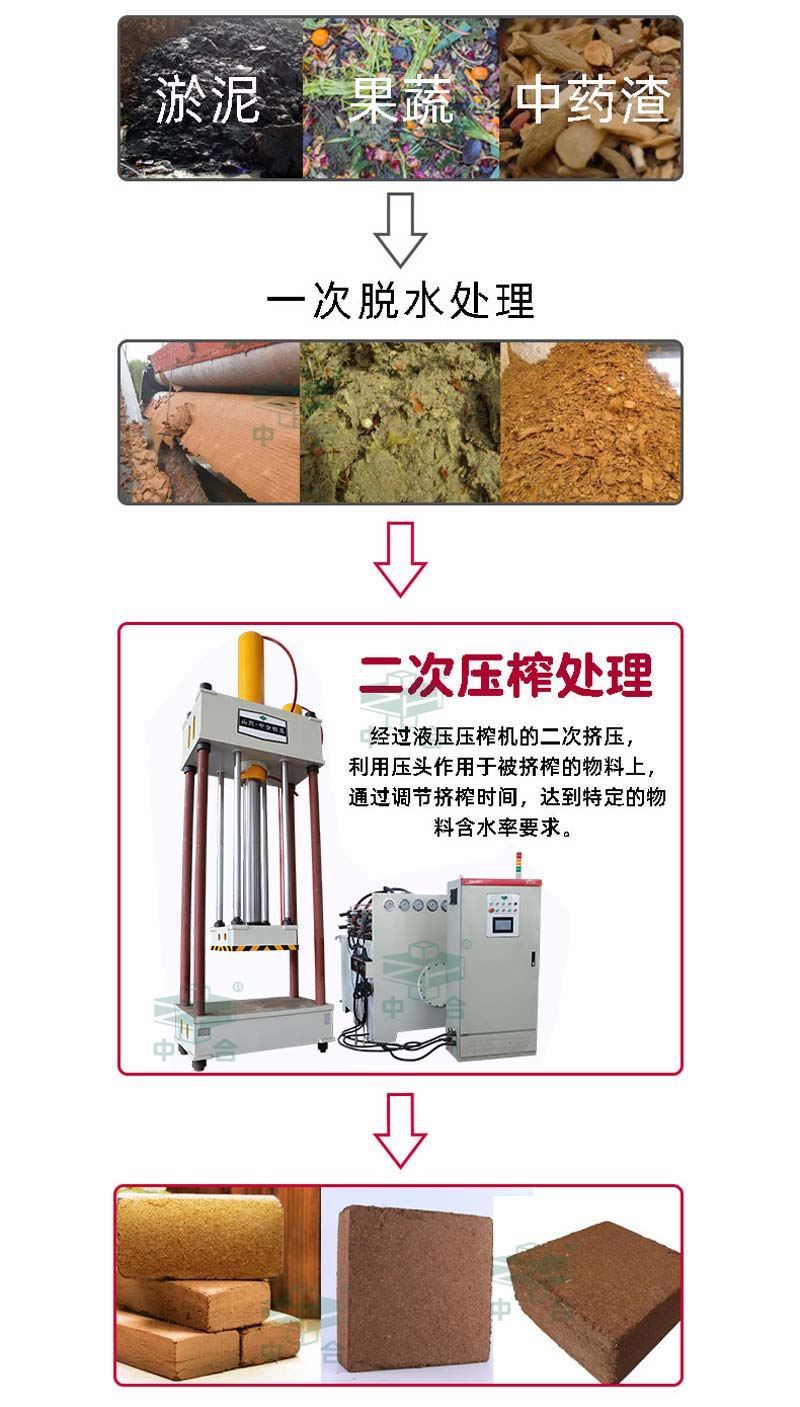 兩梁四柱液壓機(jī)-物液分離壓榨機(jī)-污泥高壓脫水設(shè)備(圖1)